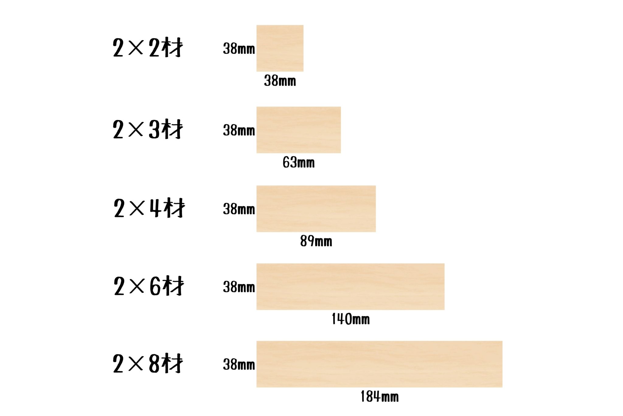 DIYでよく使う1×4材、2×4材って何？～木材サイズの基礎知識～ | FABRACK（ファブラック）公式サイト｜フクビ化学工業株式会社